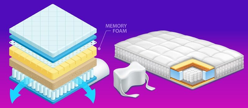 Does the Memory Foam in Mattresses Wear Out?