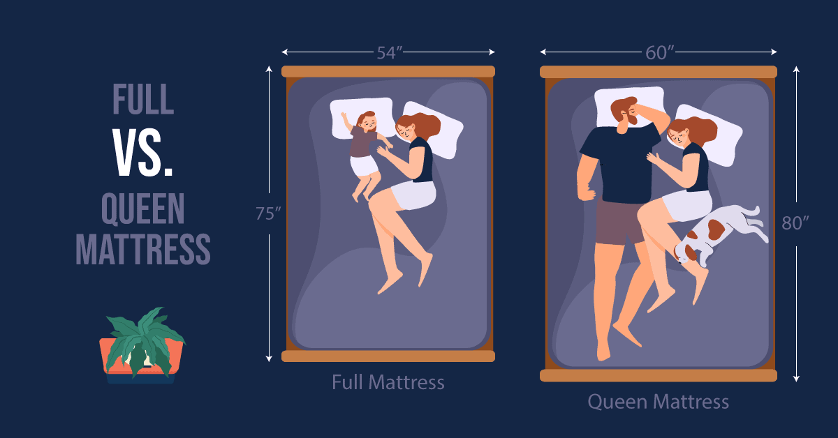 Full Vs Queen Mattress The Difference, Is A Full Size Bed Queen