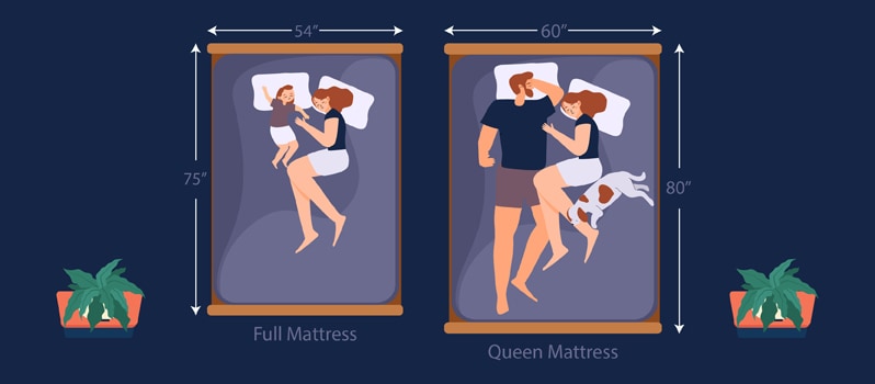 mattress widths full vs queen
