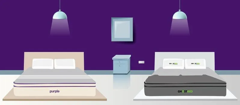 GhostBed vs. Purple Mattress Review