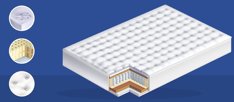 How to Make Your Firm Mattress Softer