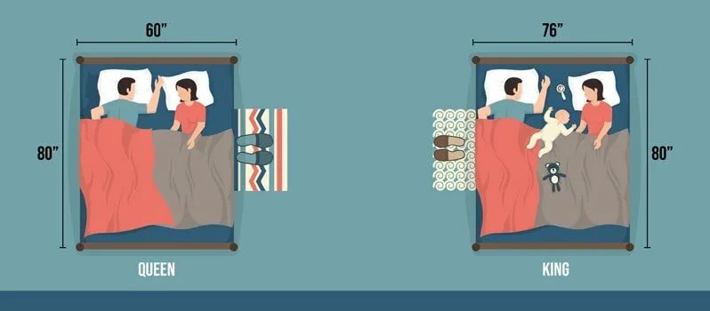 King vs. Queen Bed Size