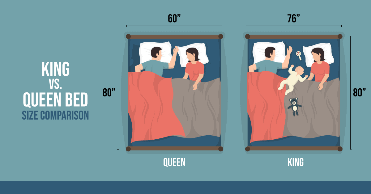 Clancy spelen omzeilen King vs. Queen Bed Size Comparison: The Best Option • InsideBedroom