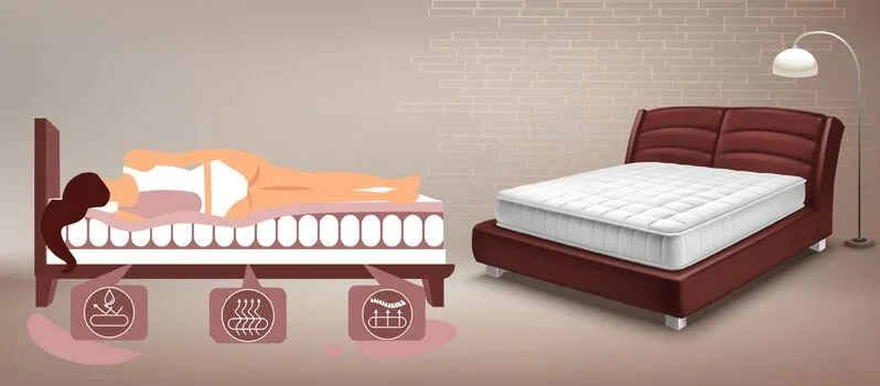Best Memory Foam Mattress Foundation