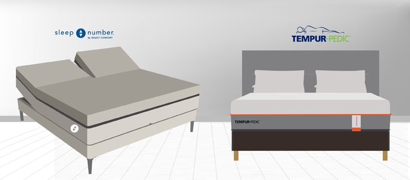 Sleep Number Bed Vs. Tempur-Pedic In 2024: Mattress Comparison