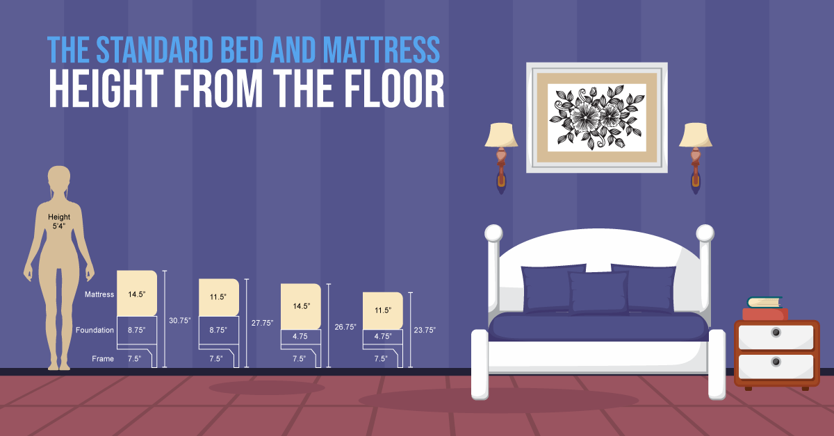 average height king bed mattress