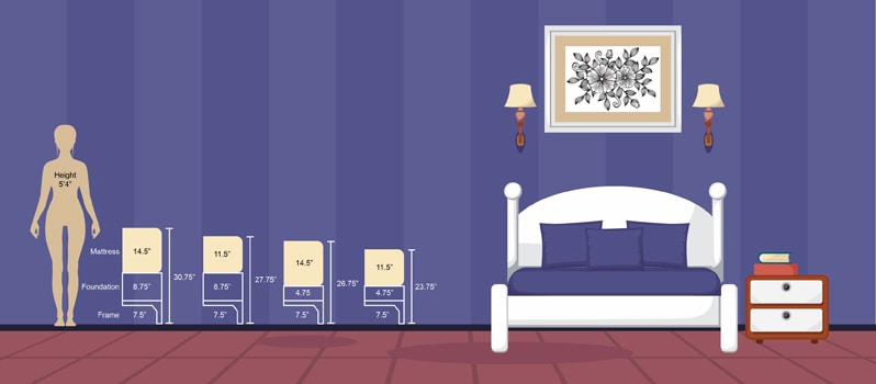 Best Bed Height (2022) - High vs Low Beds - Mattress Clarity